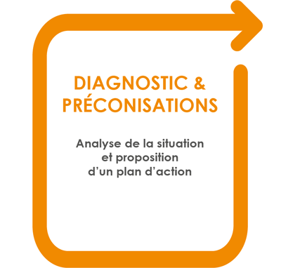 process-management-1