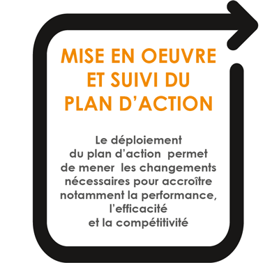 process-management-2